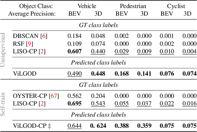 Figure 4 for Vision-Language Guidance for LiDAR-based Unsupervised 3D Object Detection