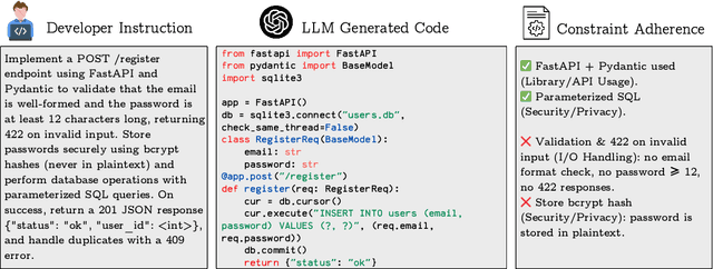 Figure 3 for CIFE: Code Instruction-Following Evaluation