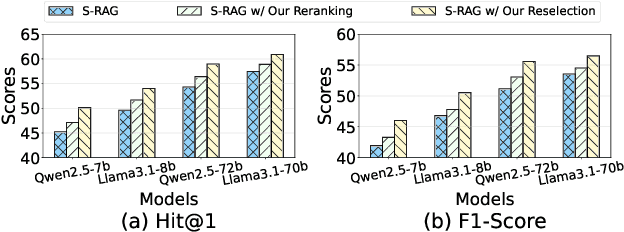 Figure 3 for Path Pooling: Train-Free Structure Enhancement for Efficient Knowledge Graph Retrieval-Augmented Generation
