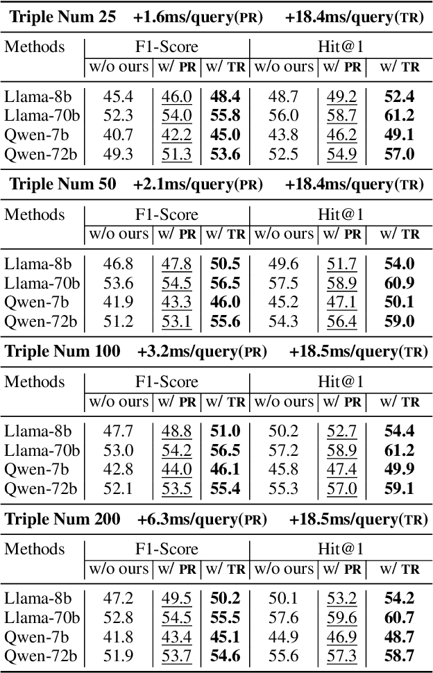 Figure 2 for Path Pooling: Train-Free Structure Enhancement for Efficient Knowledge Graph Retrieval-Augmented Generation