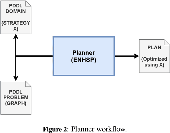Figure 2 for Automated Planning for Optimal Data Pipeline Instantiation