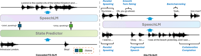 Figure 1 for Think Before You Talk: Enhancing Meaningful Dialogue Generation in Full-Duplex Speech Language Models with Planning-Inspired Text Guidance