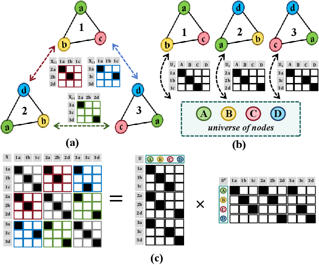 Figure 1 for Test-Time Domain Generalization via Universe Learning: A Multi-Graph Matching Approach for Medical Image Segmentation