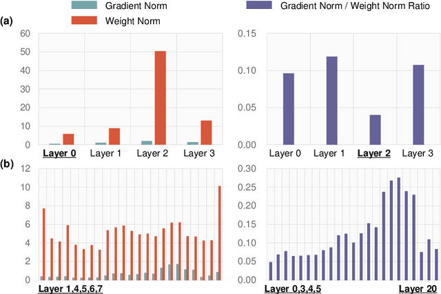 Figure 1 for Layer-wise Update Aggregation with Recycling for Communication-Efficient Federated Learning