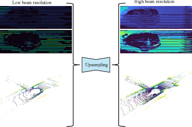 Figure 1 for Fast LiDAR Upsampling using Conditional Diffusion Models