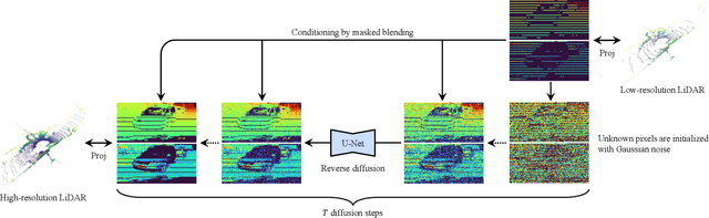 Figure 2 for Fast LiDAR Upsampling using Conditional Diffusion Models