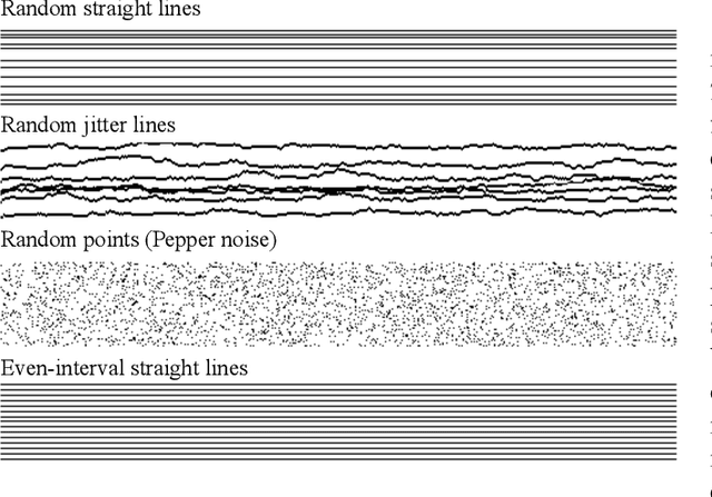 Figure 3 for Fast LiDAR Upsampling using Conditional Diffusion Models