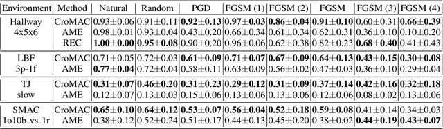 Figure 2 for Robust Multi-agent Communication via Multi-view Message Certification