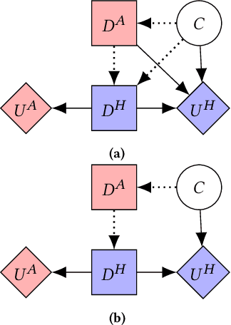 Figure 2 for Higher-Order Belief in Incomplete Information MAIDs