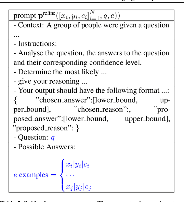 Figure 3 for Gauging Overprecision in LLMs: An Empirical Study