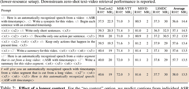 Figure 2 for HowToCaption: Prompting LLMs to Transform Video Annotations at Scale