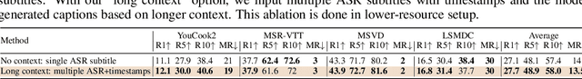 Figure 4 for HowToCaption: Prompting LLMs to Transform Video Annotations at Scale