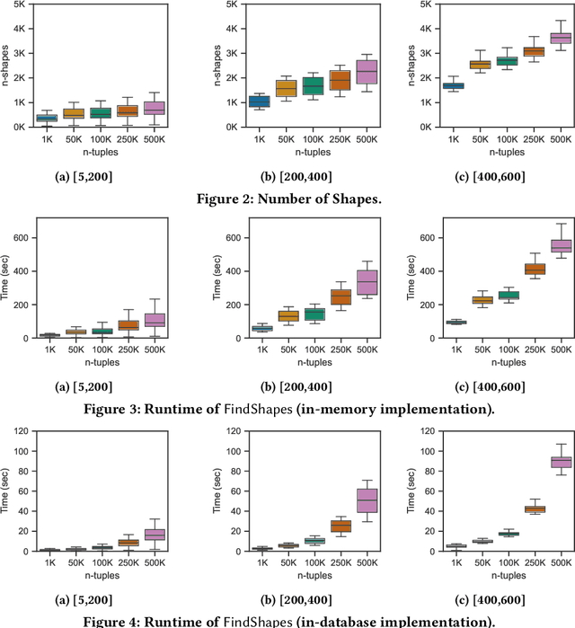 Figure 4 for Semi-Oblivious Chase Termination for Linear Existential Rules: An Experimental Study