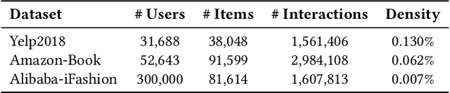 Figure 2 for TwinCL: A Twin Graph Contrastive Learning Model for Collaborative Filtering