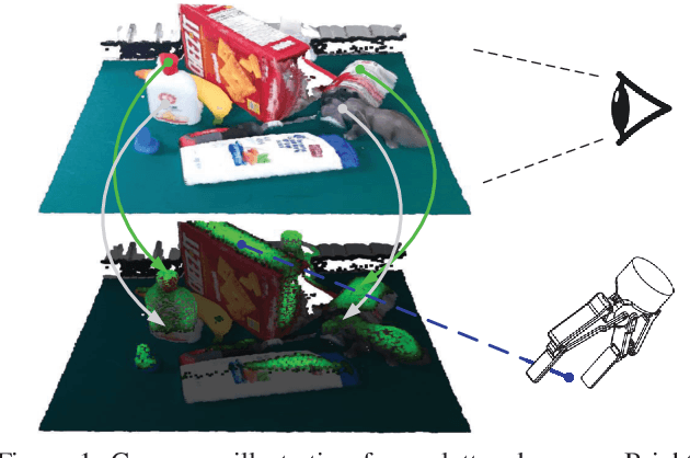 Figure 1 for Graspness Discovery in Clutters for Fast and Accurate Grasp Detection