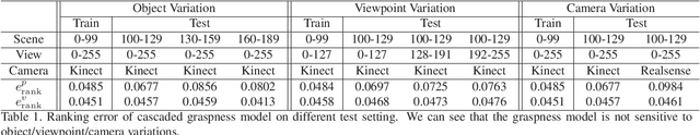 Figure 2 for Graspness Discovery in Clutters for Fast and Accurate Grasp Detection