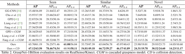 Figure 4 for Graspness Discovery in Clutters for Fast and Accurate Grasp Detection