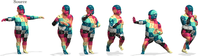 Figure 4 for Synchronous Diffusion for Unsupervised Smooth Non-Rigid 3D Shape Matching