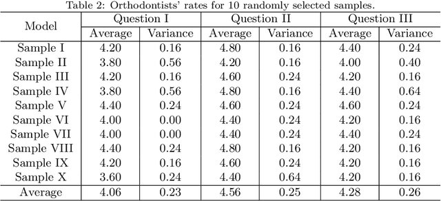 Figure 4 for Automatic Tooth Arrangement with Joint Features of Point and Mesh Representations via Diffusion Probabilistic Models