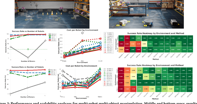 Figure 1 for Collaborative Multi-Robot Non-Prehensile Manipulation via Flow-Matching Co-Generation