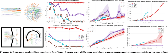 Figure 2 for Collaborative Multi-Robot Non-Prehensile Manipulation via Flow-Matching Co-Generation