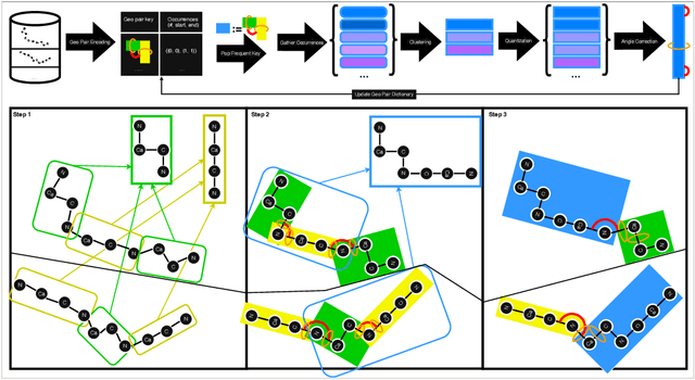 Figure 3 for Protein Structure Tokenization via Geometric Byte Pair Encoding