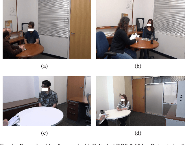 Figure 1 for Video-based Analysis Reveals Atypical Social Gaze in People with Autism Spectrum Disorder