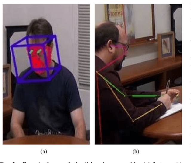 Figure 2 for Video-based Analysis Reveals Atypical Social Gaze in People with Autism Spectrum Disorder