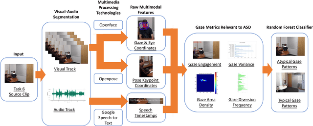 Figure 3 for Video-based Analysis Reveals Atypical Social Gaze in People with Autism Spectrum Disorder