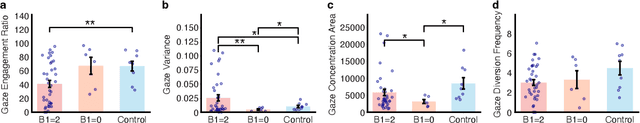 Figure 4 for Video-based Analysis Reveals Atypical Social Gaze in People with Autism Spectrum Disorder