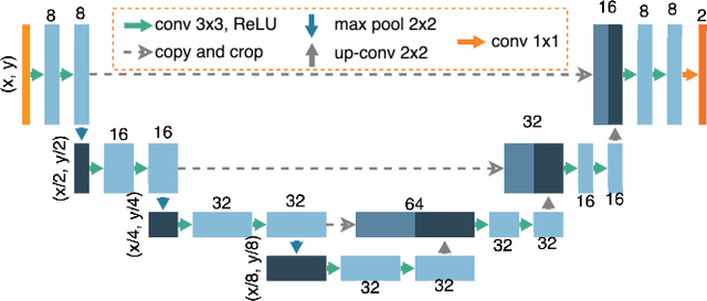 Figure 3 for Learning using privileged information for segmenting tumors on digital mammograms
