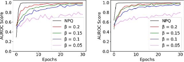 Figure 2 for A Differentially Private Blockchain-Based Approach for Vertical Federated Learning