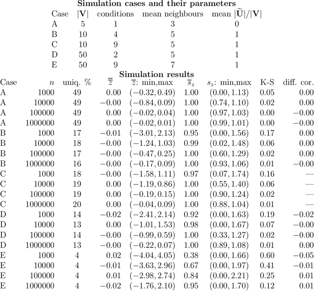 Figure 1 for Simulating counterfactuals