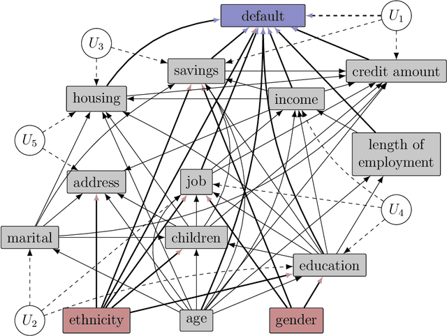 Figure 2 for Simulating counterfactuals