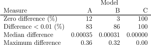 Figure 3 for Simulating counterfactuals