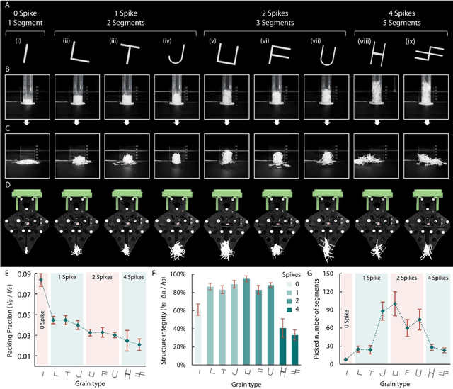 Figure 1 for Complex picking via entanglement of granular mechanical metamaterials