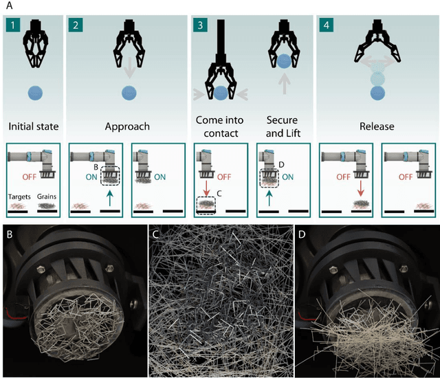 Figure 2 for Complex picking via entanglement of granular mechanical metamaterials