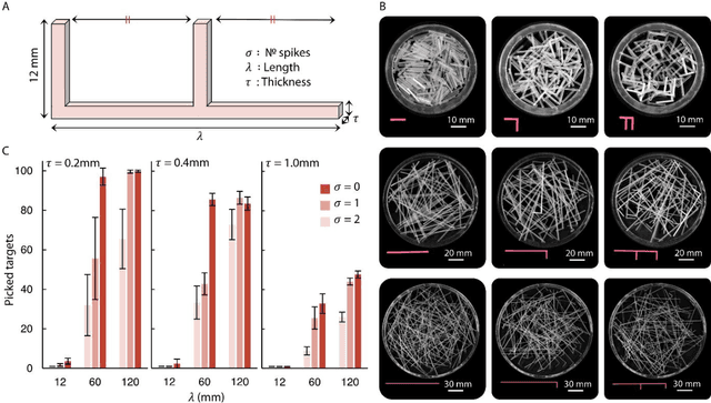 Figure 3 for Complex picking via entanglement of granular mechanical metamaterials