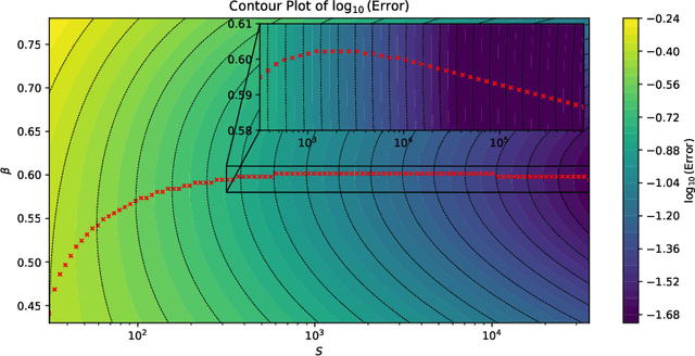 Figure 1 for Entropy annealing for policy mirror descent in continuous time and space