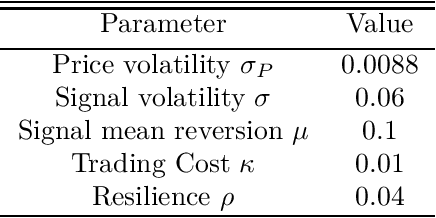Figure 1 for An Offline Learning Approach to Propagator Models