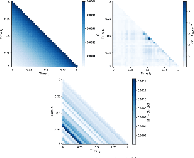 Figure 2 for An Offline Learning Approach to Propagator Models