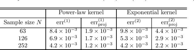 Figure 3 for An Offline Learning Approach to Propagator Models