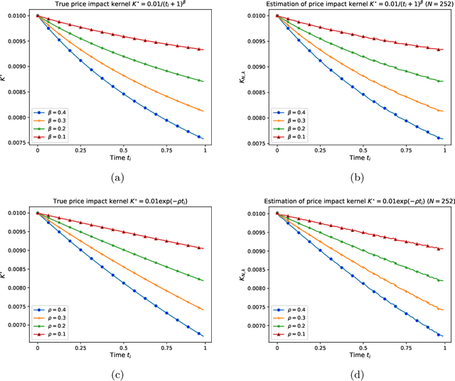 Figure 4 for An Offline Learning Approach to Propagator Models