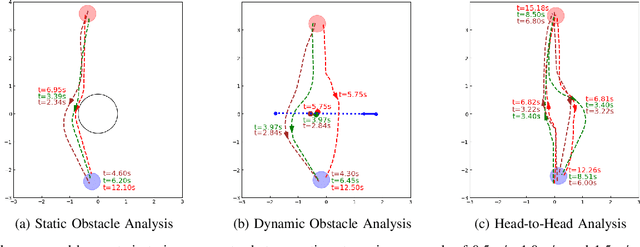 Figure 3 for Safe Human Robot Navigation in Warehouse Scenario