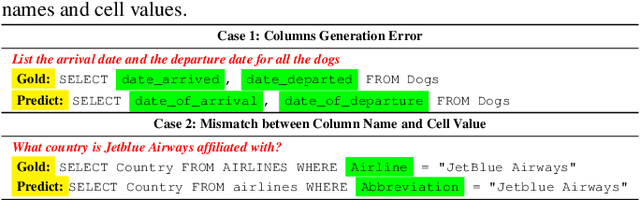 Figure 1 for Enhancing Text-to-SQL Capabilities of Large Language Models via Domain Database Knowledge Injection