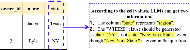 Figure 2 for Enhancing Text-to-SQL Capabilities of Large Language Models via Domain Database Knowledge Injection