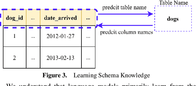Figure 4 for Enhancing Text-to-SQL Capabilities of Large Language Models via Domain Database Knowledge Injection