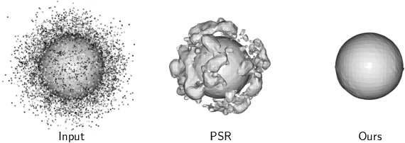 Figure 2 for Separability Membrane: 3D Active Contour for Point Cloud Surface Reconstruction