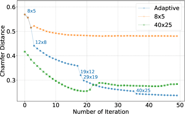 Figure 4 for Separability Membrane: 3D Active Contour for Point Cloud Surface Reconstruction