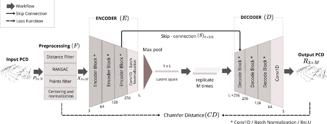 Figure 1 for LiLa-Net: Lightweight Latent LiDAR Autoencoder for 3D Point Cloud Reconstruction